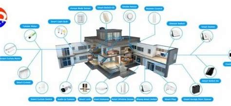 Home Automation System - Home Automation Systems Trader - Wholesaler ...