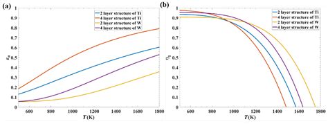 Temperature Self-Adaptive Ultra-Thin Solar Absorber Based on ...
