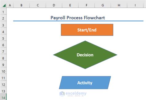 Image result for Payroll Process Flowchart