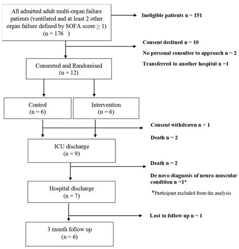 Safety and Feasibility Assessment of Repetitive Vascular Occlusion ...