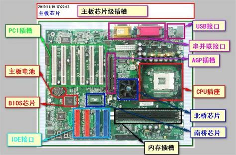 计算机主板的组成详解计算机主板的基本组成2022已更新今日热点