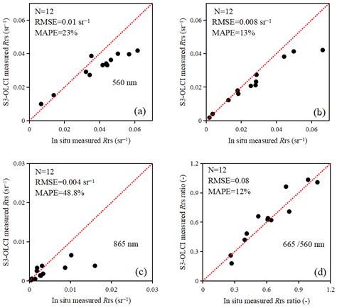Spatiotemporal Dynamics of Total Suspended Solids in the Yellow River ...