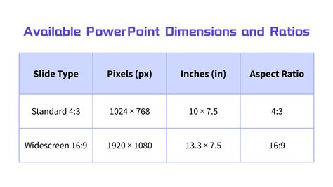 PowerPoint Slide Sizes: A Complete Guide to Dimensions and Ratios