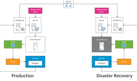 Image result for vSphere Replication Oracle