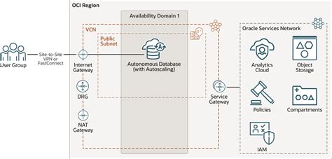 Image result for Microsoft Azure .Net Developer