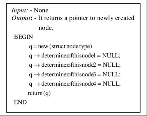 Image result for Get Node Algorithm Java