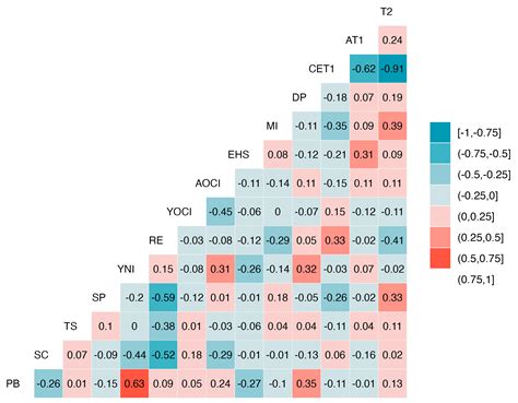 Reevaluating Bank Price-to-Book Ratios: An In-Depth Analysis of Equity Components across ...