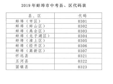 2019安徽蚌埠中考县、区代码表_中考_新东方在线