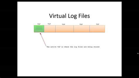 Image result for SQL Transaction Log