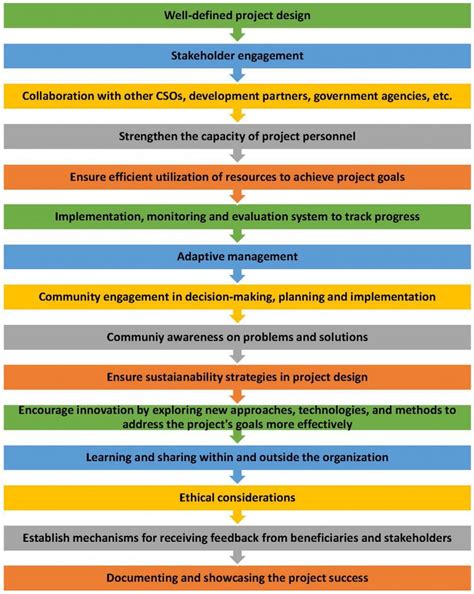 Strategy Implementation Procedures 的图像结果