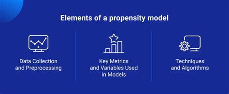 Propensity Modelling 的图像结果
