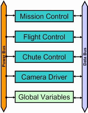 Image result for Distributed Processing Architecture