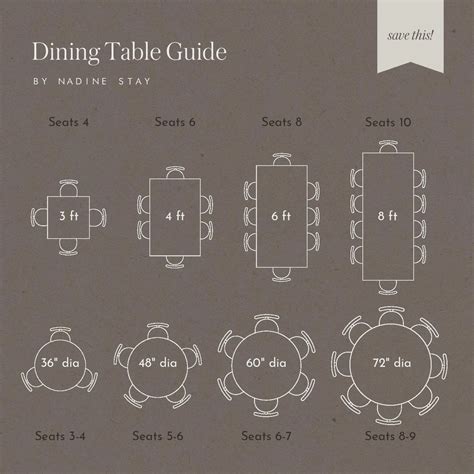 Minimum Size Of Dining Table For 4 at Lori Coates blog