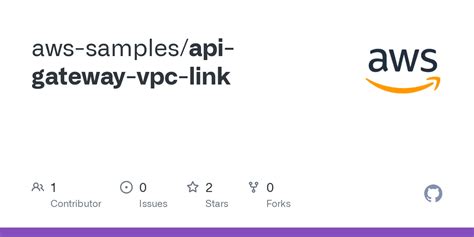 Image result for VPC with API Gateway