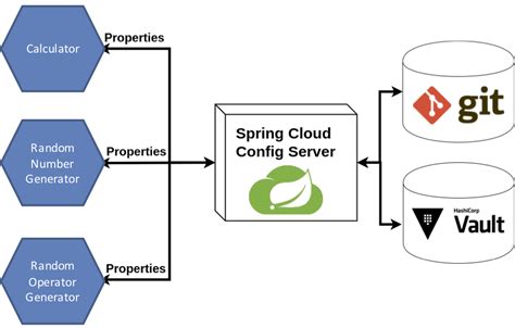 Spring Cloud Config Setver 的图像结果