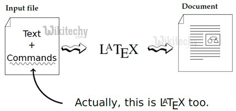 Latex User Tutorials 的图像结果