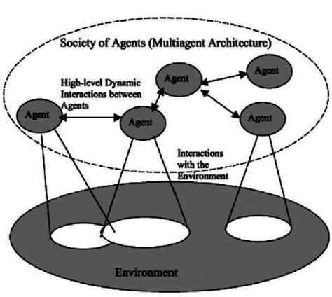 Image result for Multi-Agent Computational Model