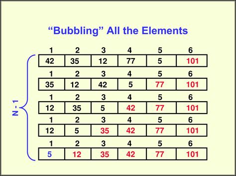 Sorting Techniques Naresh Technologies 的图像结果