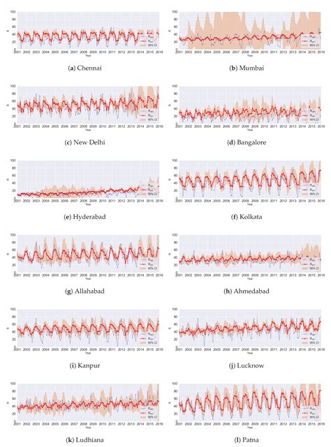 Impact of Urban Growth on Air Quality in Indian Cities Using ...