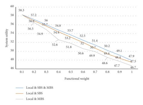 Image result for The Power Utility Function Graph