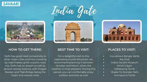 Things to do in India Gate - A Complete Guide