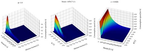 Large Eddy Simulations of a Low-Swirl Gaseous Partially Premixed Lifted ...