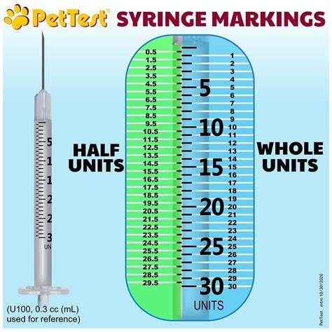 How To Read Syringe Markings