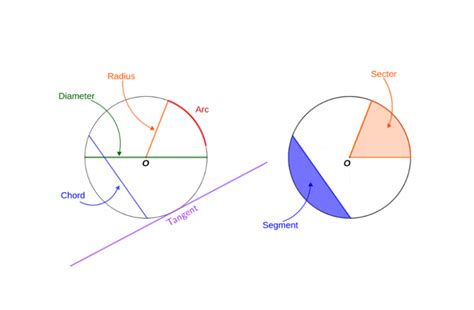 Circle Geometry Tutorials 的图像结果