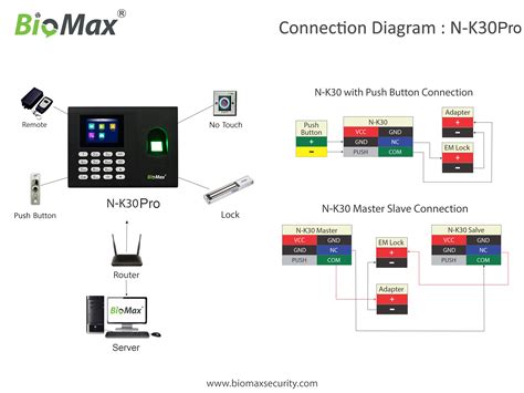 N-K30 Biometric Finger Verification