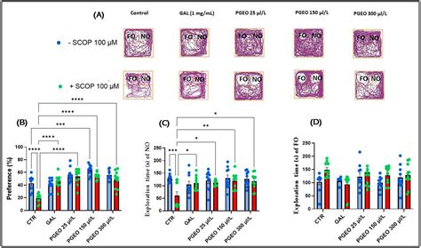 Investigating the Potential of Essential Oils from Citrus reticulata ...