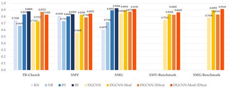 Comparing Machine and Deep Learning Methods for Large 3D Heritage ...