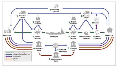 Trade 的图像结果