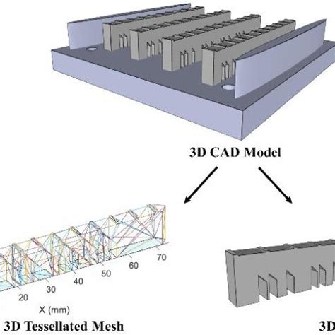 Image result for Additive Manufacturing Complex Geometry