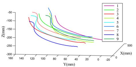 Development and Research of a Multi-Medium Motion Capture System for ...