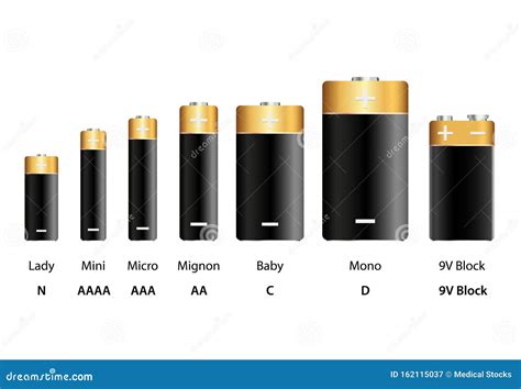 Different Battery Types