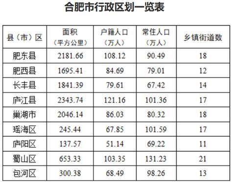 合肥财经职业学院学费2023年一年多少钱，附各专业最新收费标准明细表