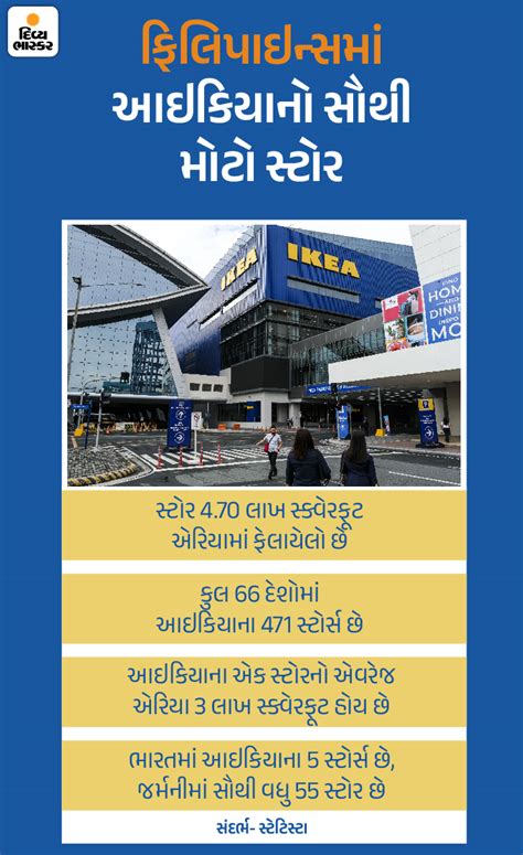 Ikea, known for affordable furniture, has stores around the world