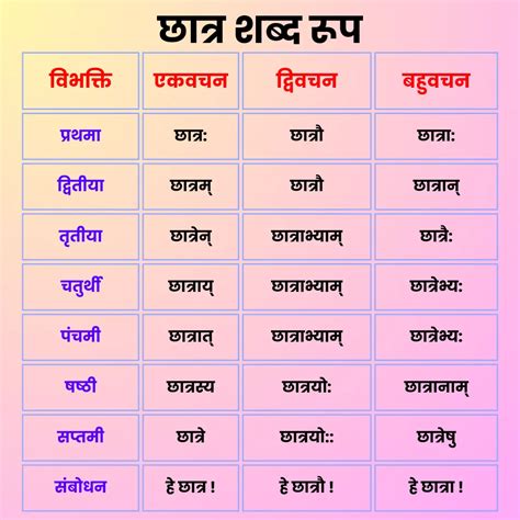 छात्र शब्द रूप | Chhatra Shabd Roop In Sanskrit