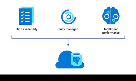 Image result for Azure Pg SQL