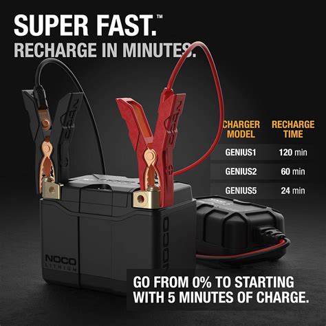 Buy NOCO Lithium NLP5, Group 5, 250A Lithium Powersport Battery, 12V ...