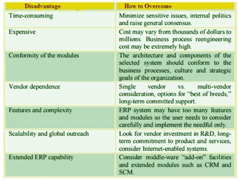 Enterprise Resource Planning (ERP) - Management Optional Notes for UPSC ...