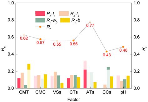 Prediction Method of Water Absorption of Soft Rock Considering the ...