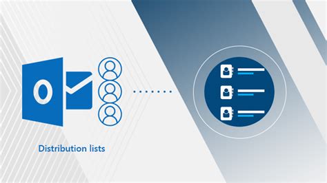 Image result for Add Multiple Members to a Distribution Group PowerShell Script