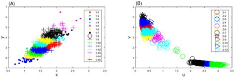 Mathematics | Special Issue : Recent Advances in Computational Statistics