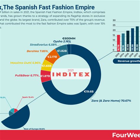 Fast Fashion Business Model 的图像结果