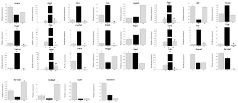 Mulberry Leaf and Radix Astragali Regulates Differentially Expressed ...