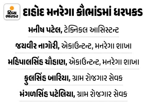 Minister Bachu Khabad's sons Kiran Khabad and Balwant Khabad committed ...