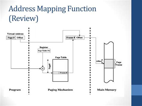 Image result for Mapping Memory