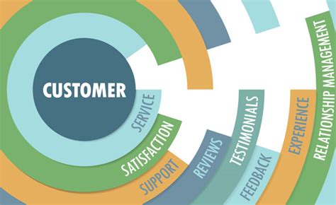 Image result for Service Entity Model