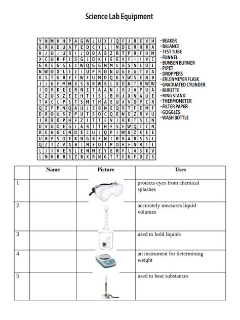 Image result for Science Lab Technology